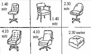 Aantal meter stof voor stoelbekleding